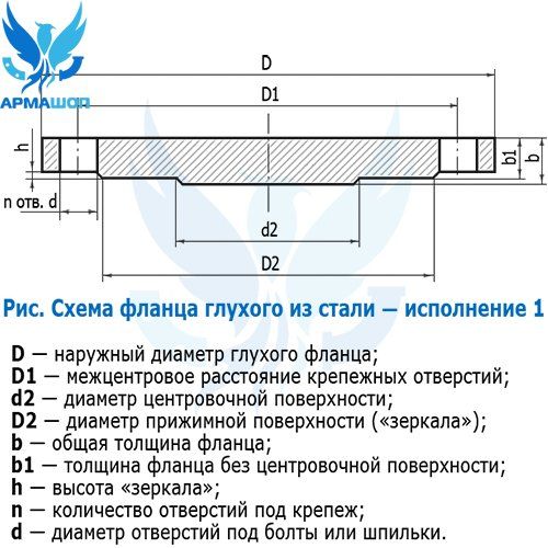 Фланец стальной глухой Ду 50 Ру 16  в е — Armashop