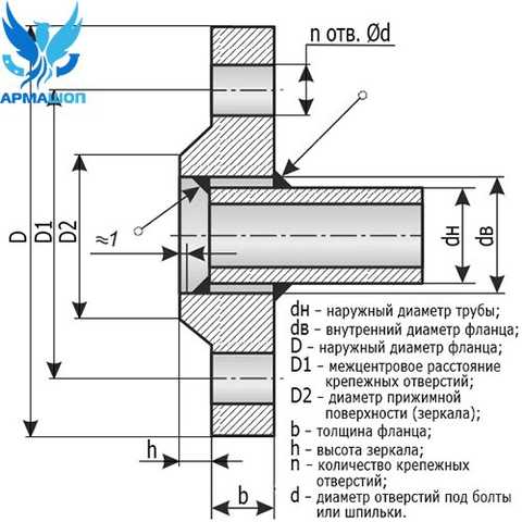 Фланец на чертеже трубопровода