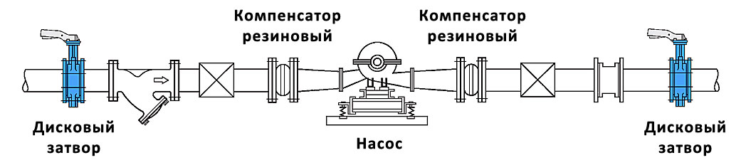 Схема возможного размещения дискового затвора на трубопроводе картинка