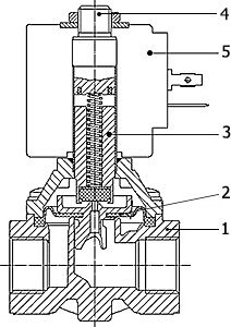 Конструкция электромагнитного клапана (картинка)