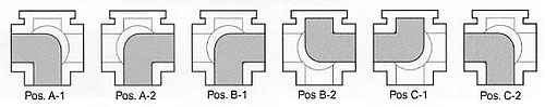 Конфигурация потока для крана трехходового тип L (картинка)