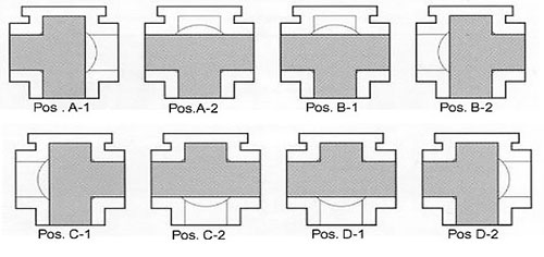 Конфигурация потока для крана трехходового тип Т (картинка)