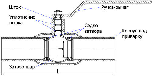 Конструкция крана шарового под приварку (картинка)