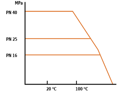графік залежності тиску дискового затвора картинка